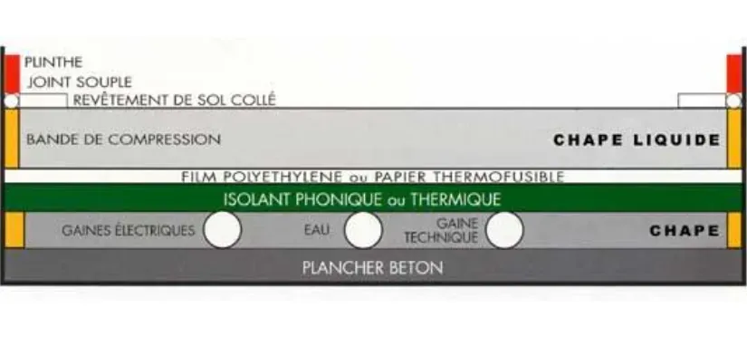 Schémas-isolation-phonique